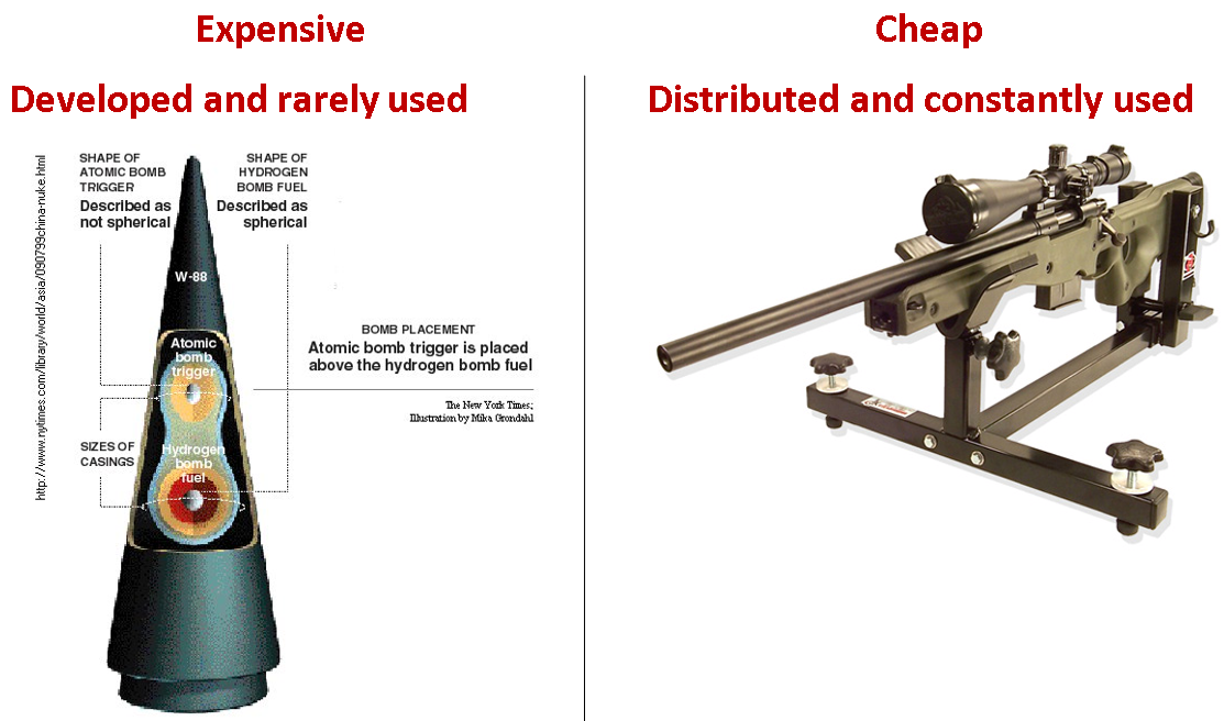 The Reality of Hacking OT/ICS/SCADA