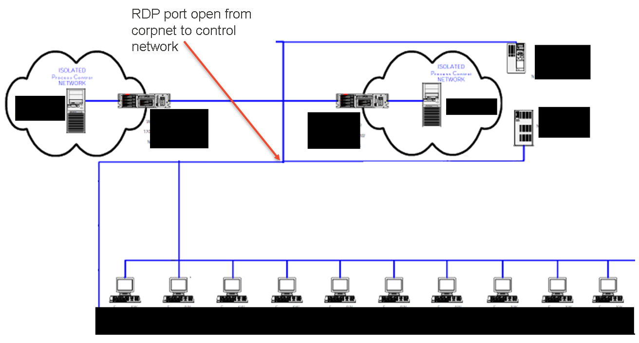 The Reality of Hacking OT/ICS/SCADA