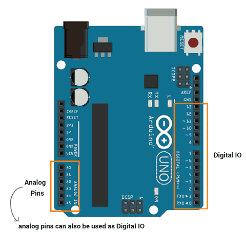 Arduino Uno R3 & First Project