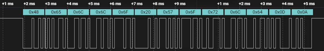 Introduction to the Saleae Logic Pro 8 Logic Analyzer