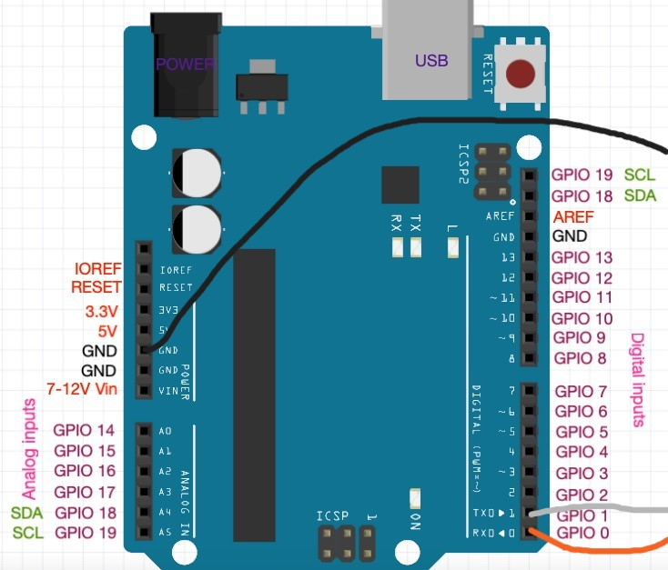 Introduction to the Saleae Logic Pro 8 Logic Analyzer