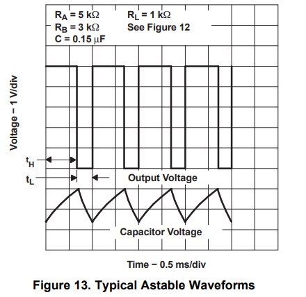 Creating a A-Stable 555 Timer Circuit using the NE555 Precision Timer